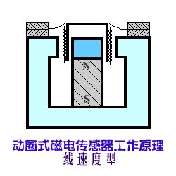 动圈式磁电传感器的工作原理线速度型